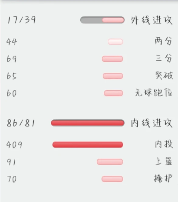 如何制定智能篮球训练计划_2